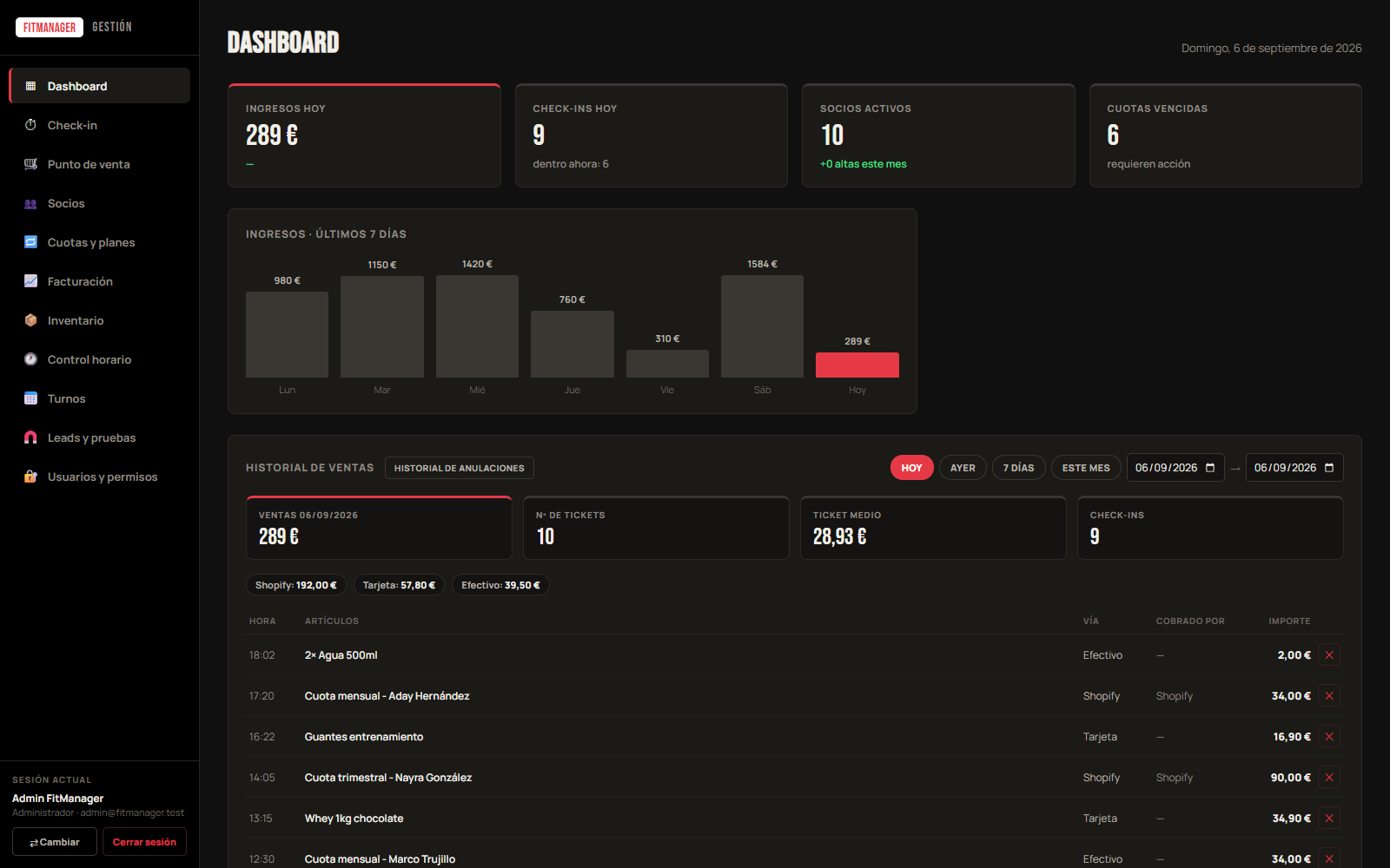 Panel de control de FitManager con ingresos, check-ins y ventas del día